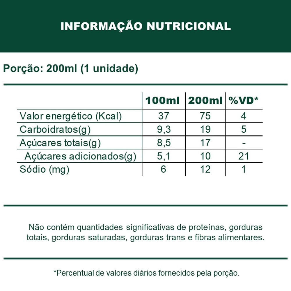 200 ml (Unitário)
