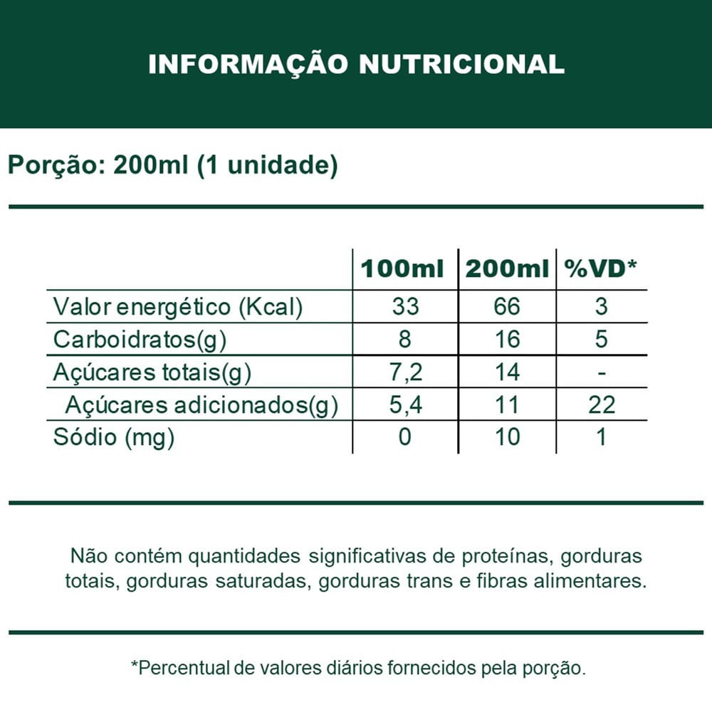 200 ml (Unitário)