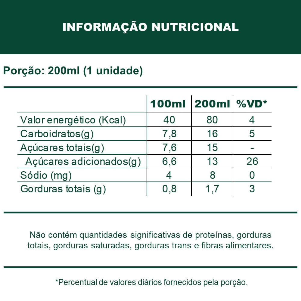 200 ml (Unitário)